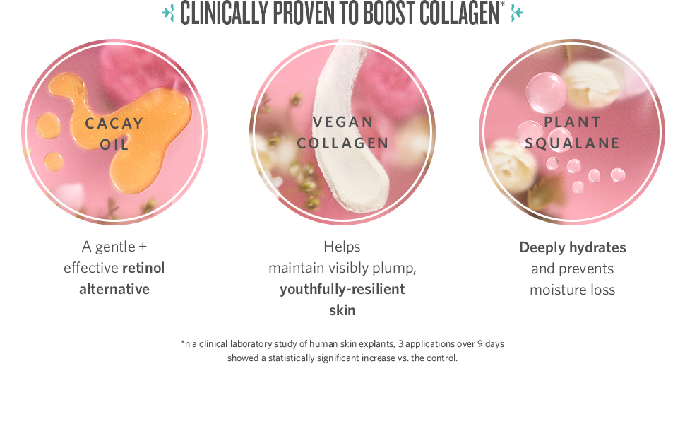 Clinically proven to boost collagen*