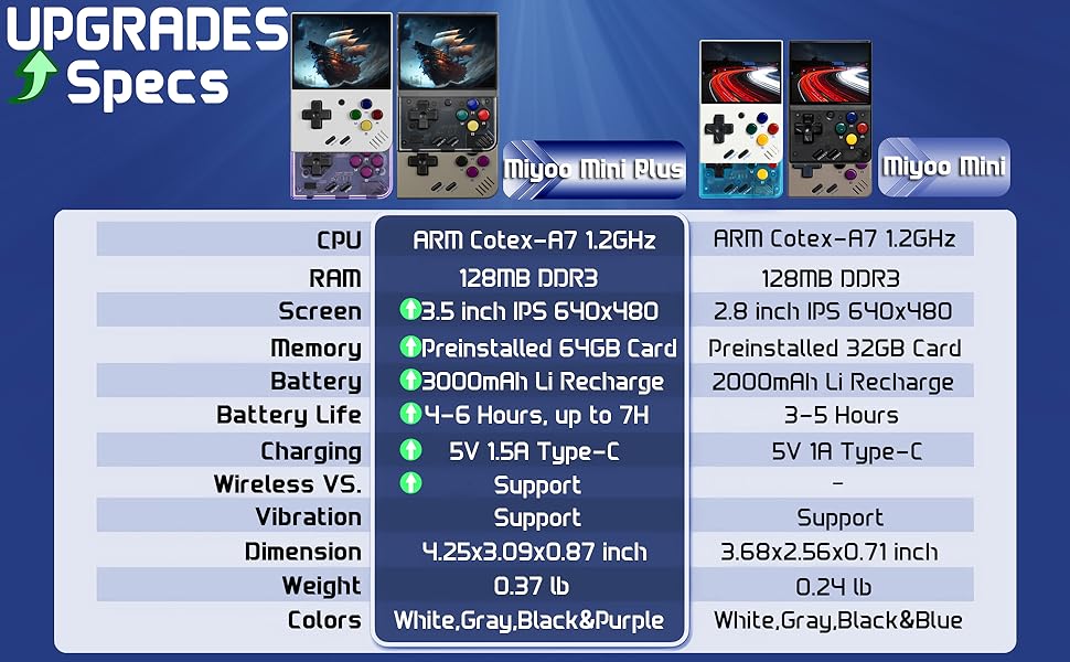 Miyoo Mini Plus Compare