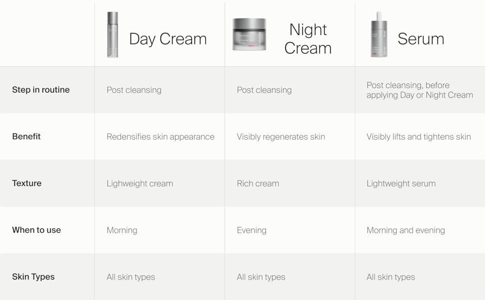 Night Cream - 5