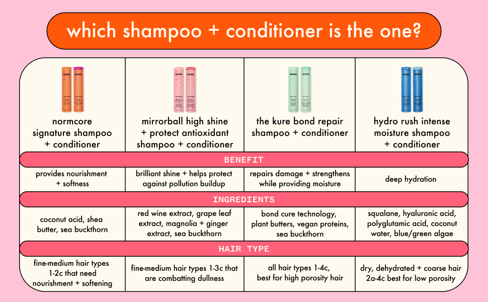 comparison chart